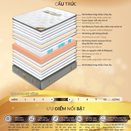 NỆM LÒ XO TÚI TONYBED LUXURY PILLOW TOP