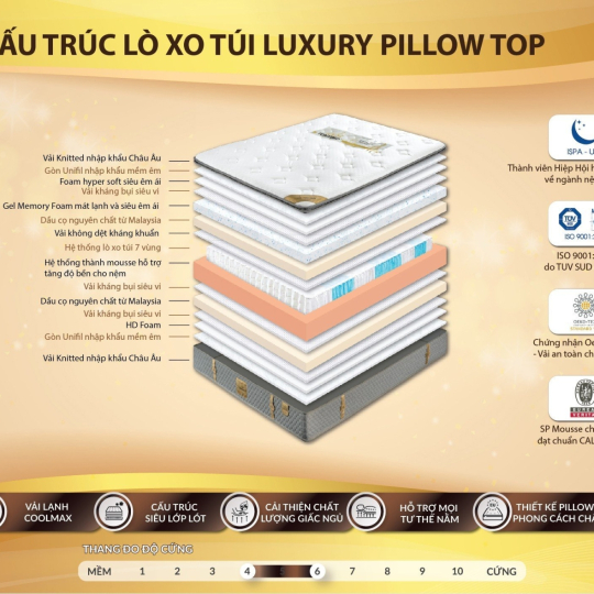NỆM LÒ XO TÚI TONYBED LUXURY PILLOW TOP